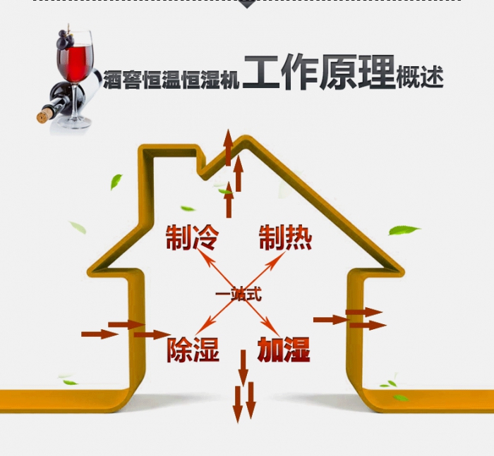 買除濕機后悔了？你可能被坑了！考察除濕機的兩大點