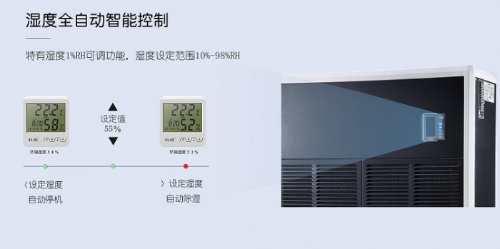 如何對抗廣州近期的潮濕天氣？