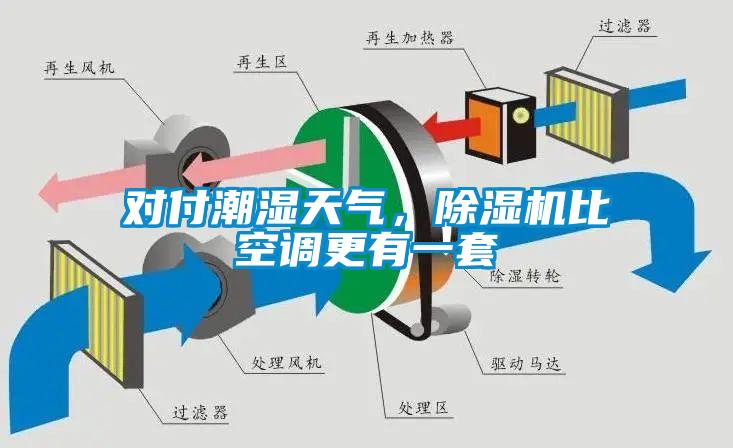 對付潮濕天氣，除濕機比空調更有一套