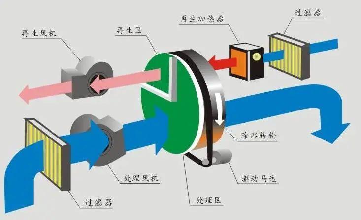 呼吸無憂，怎會少了空氣凈化器