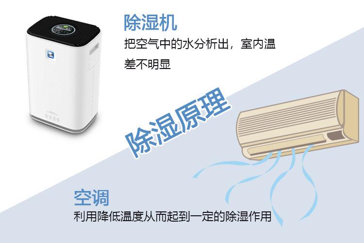 博物館除濕機，嚴格控制博物館濕度保持恒濕