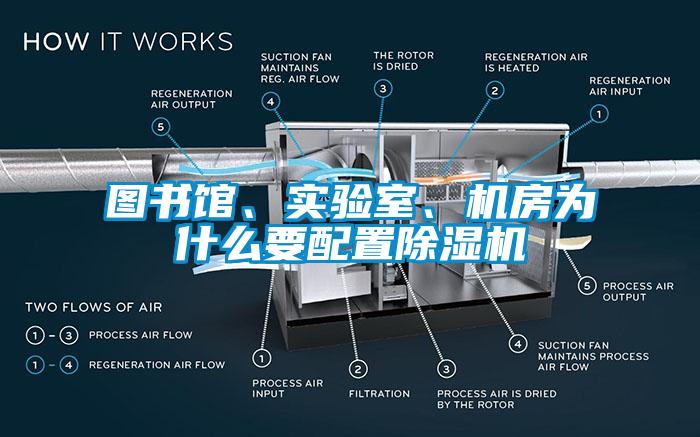 圖書館、實驗室、機房為什么要配置除濕機