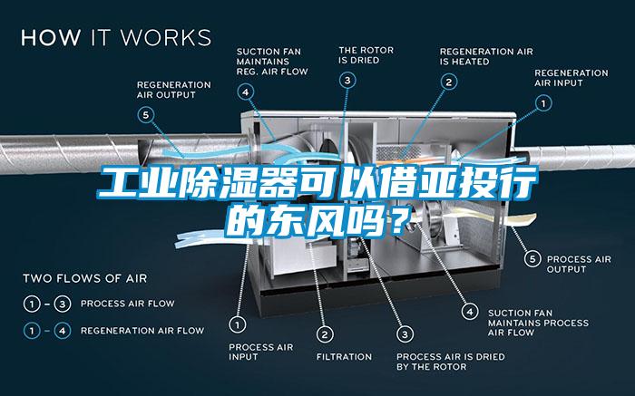 工業除濕器可以借亞投行的東風嗎？