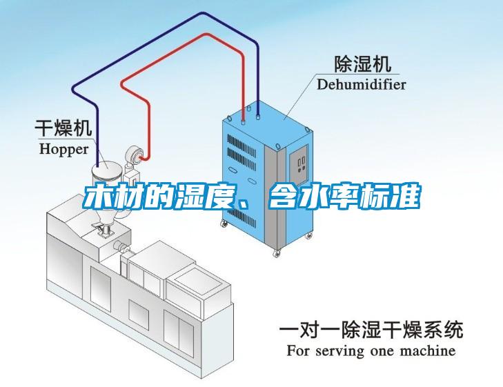 木材的濕度、含水率標準