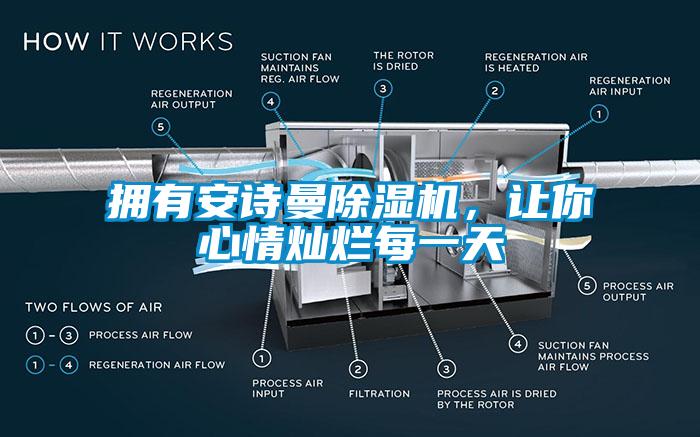 擁有安詩曼除濕機，讓你心情燦爛每一天