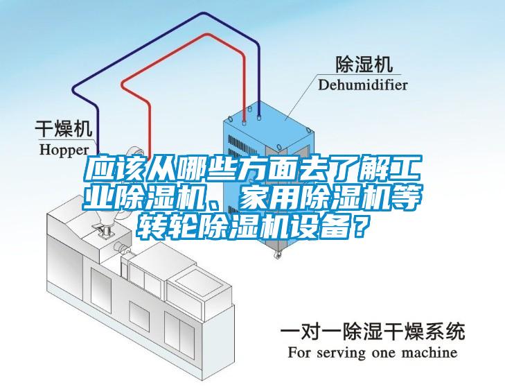 應該從哪些方面去了解工業除濕機、家用除濕機等轉輪除濕機設備？
