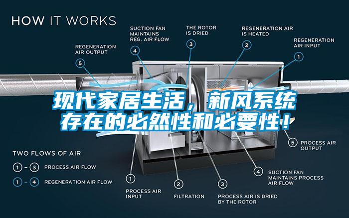 現代家居生活，新風系統存在的必然性和必要性！