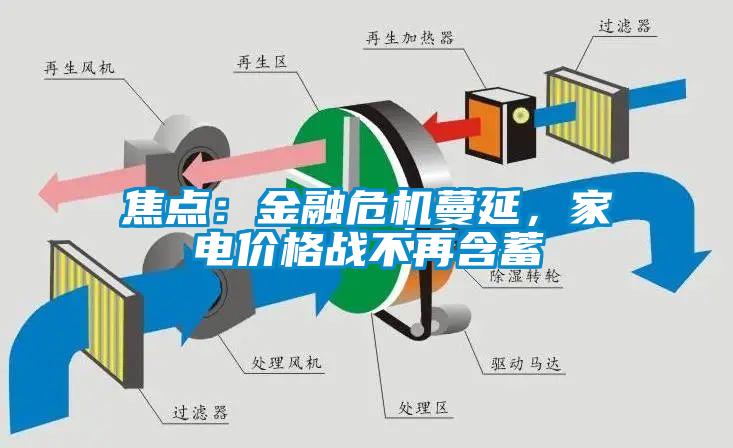 焦點：金融危機蔓延，家電價格戰不再含蓄