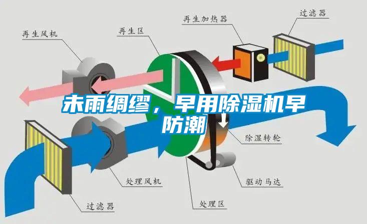 未雨綢繆，早用除濕機早防潮