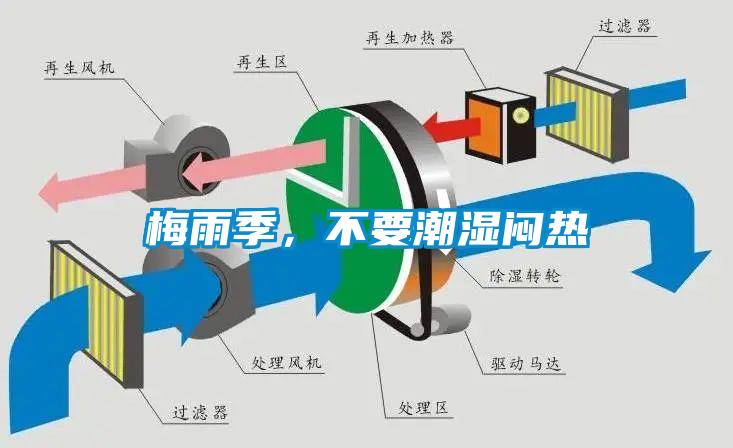 梅雨季，不要潮濕悶熱