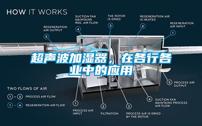 超聲波加濕器，在各行各業中的應用