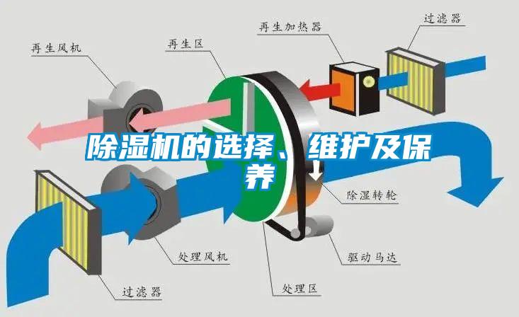 除濕機的選擇、維護及保養