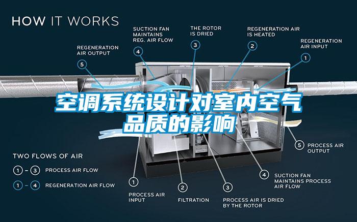 空調系統設計對室內空氣品質的影響