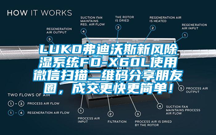 LUKO弗迪沃斯新風除濕系統FD-X60L使用微信掃描二維碼分享朋友圈，成交更快更簡單！