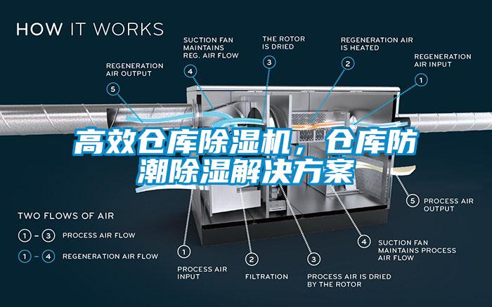 高效倉庫除濕機，倉庫防潮除濕解決方案