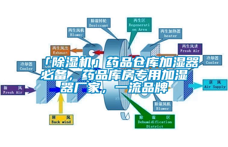 「除濕機」藥品倉庫加濕器必備，藥品庫房專用加濕器廠家，一流品牌