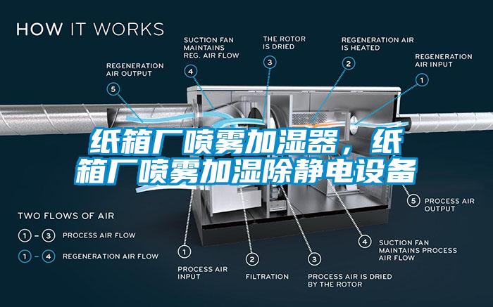 紙箱廠噴霧加濕器，紙箱廠噴霧加濕除靜電設備