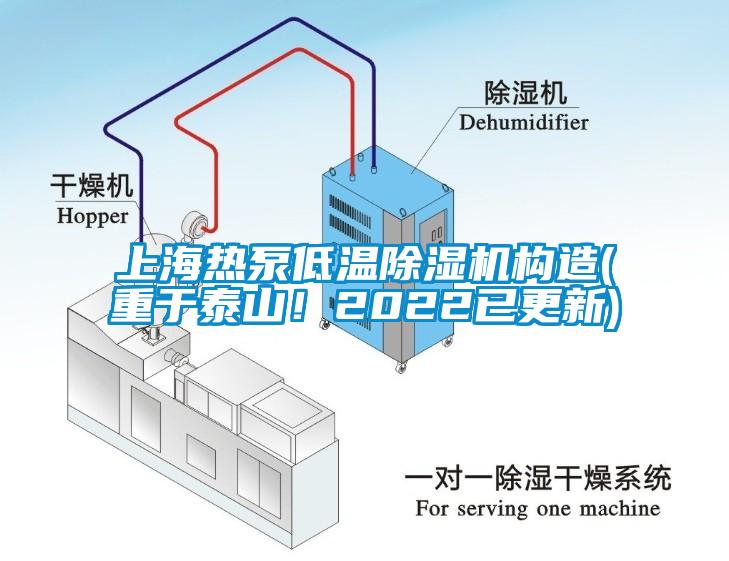上海熱泵低溫除濕機構造(重于泰山！2022已更新)