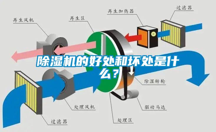 除濕機的好處和壞處是什么？