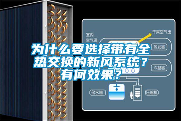 為什么要選擇帶有全熱交換的新風系統？有何效果？