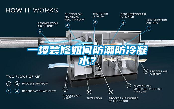 一樓裝修如何防潮防冷凝水？