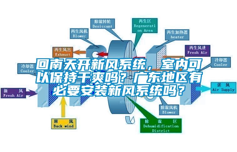 回南天開新風系統，室內可以保持干爽嗎？廣東地區有必要安裝新風系統嗎？