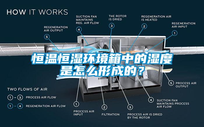 恒溫恒濕環境箱中的濕度是怎么形成的？
