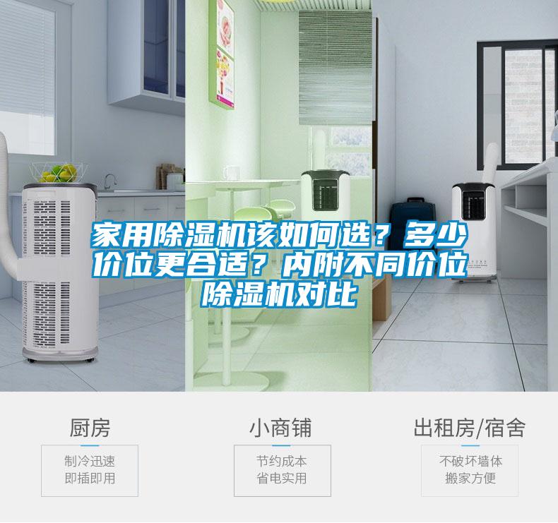 家用除濕機該如何選？多少價位更合適？內附不同價位除濕機對比