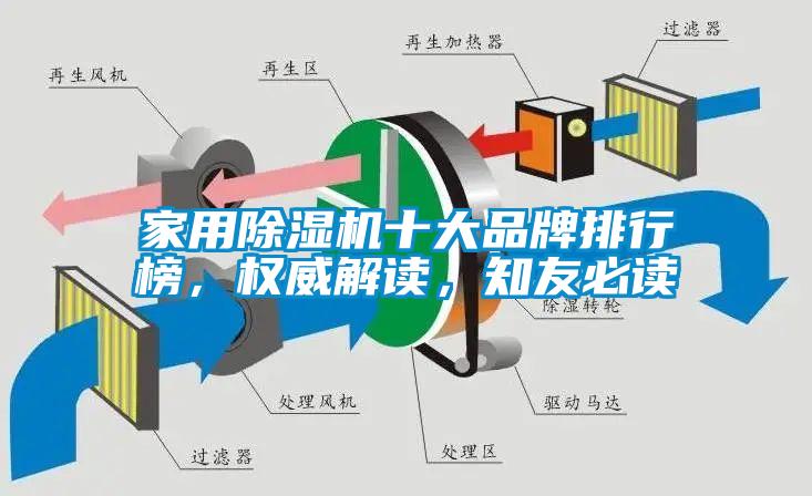 家用除濕機十大品牌排行榜，權威解讀，知友必讀