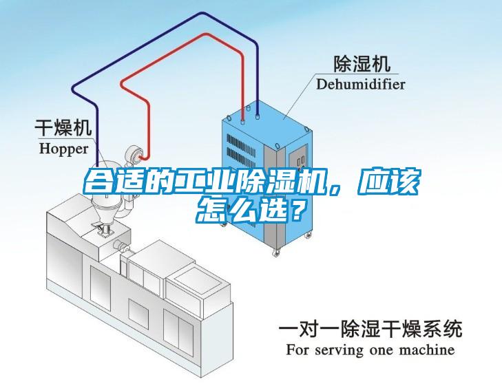 合適的工業除濕機，應該怎么選？