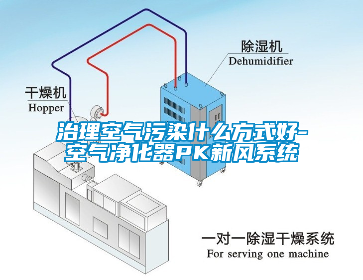 治理空氣污染什么方式好-空氣凈化器PK新風系統