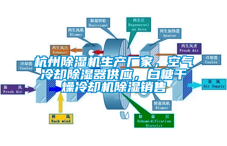 杭州除濕機生產廠家，空氣冷卻除濕器供應，白糖干燥冷卻機除濕銷售