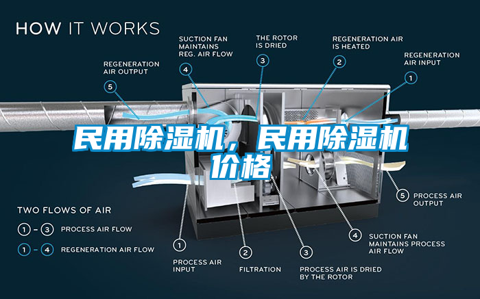 民用除濕機，民用除濕機價格