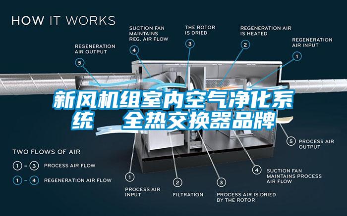 新風機組室內空氣凈化系統  全熱交換器品牌