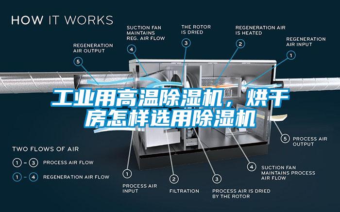 工業用高溫除濕機，烘干房怎樣選用除濕機