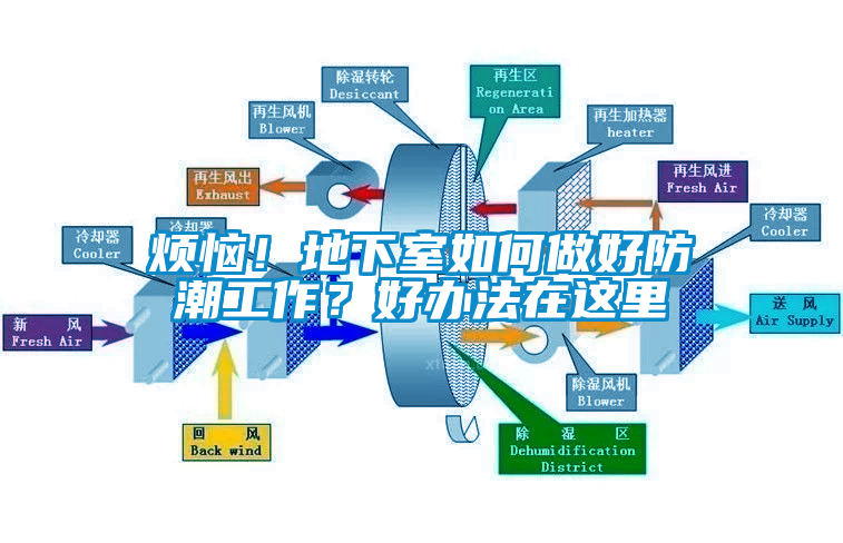 煩惱！地下室如何做好防潮工作？好辦法在這里