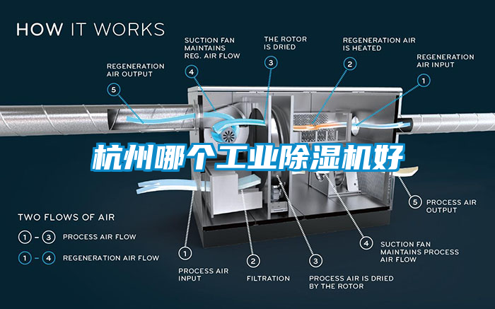 杭州哪個工業除濕機好