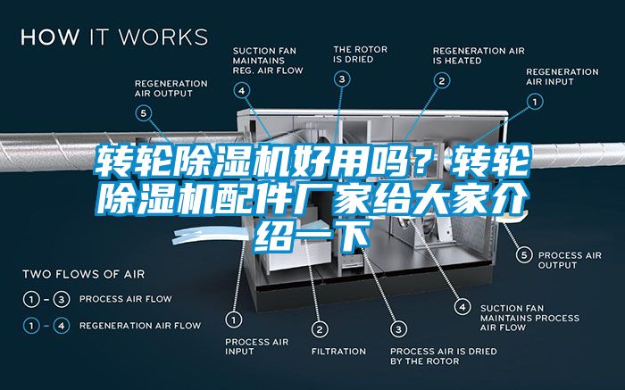 轉輪除濕機好用嗎？轉輪除濕機配件廠家給大家介紹一下