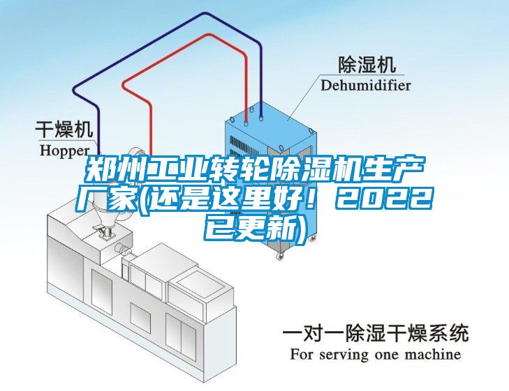 鄭州工業轉輪除濕機生產廠家(還是這里好！2022已更新)