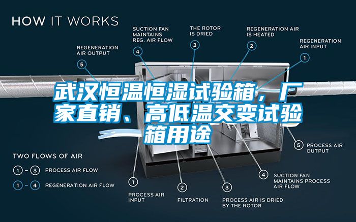 武漢恒溫恒濕試驗箱，廠家直銷、高低溫交變試驗箱用途