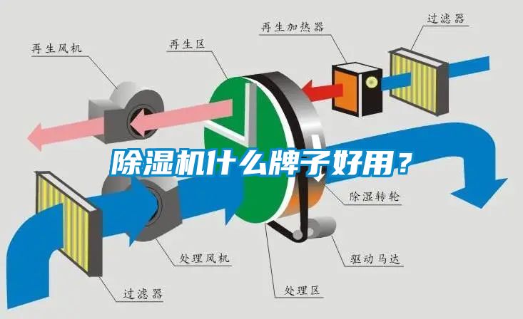 除濕機什么牌子好用？