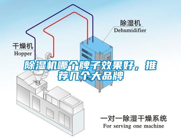 除濕機哪個牌子效果好，推薦幾個大品牌