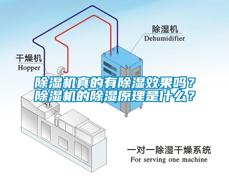 除濕機真的有除濕效果嗎？除濕機的除濕原理是什么？