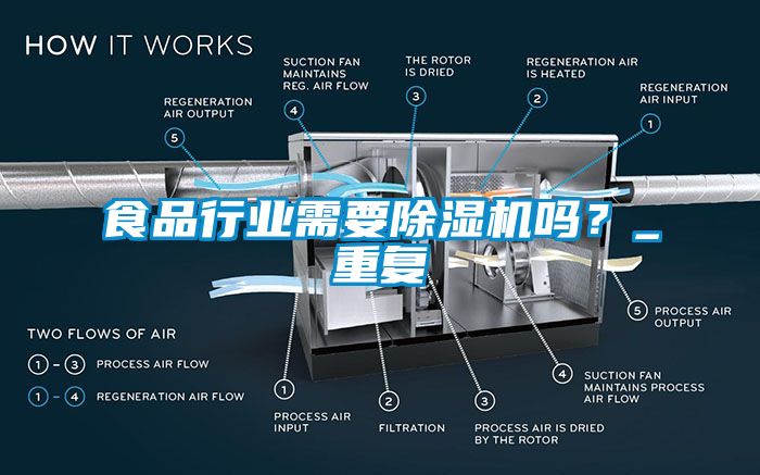 食品行業需要除濕機嗎？_重復