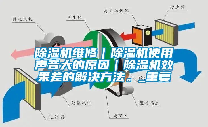 除濕機維修｜除濕機使用聲音大的原因｜除濕機效果差的解決方法。_重復