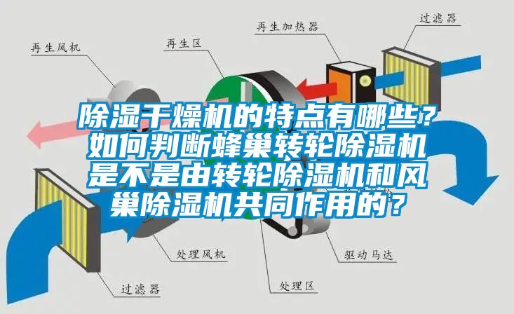 除濕干燥機的特點有哪些？如何判斷蜂巢轉輪除濕機是不是由轉輪除濕機和風巢除濕機共同作用的？
