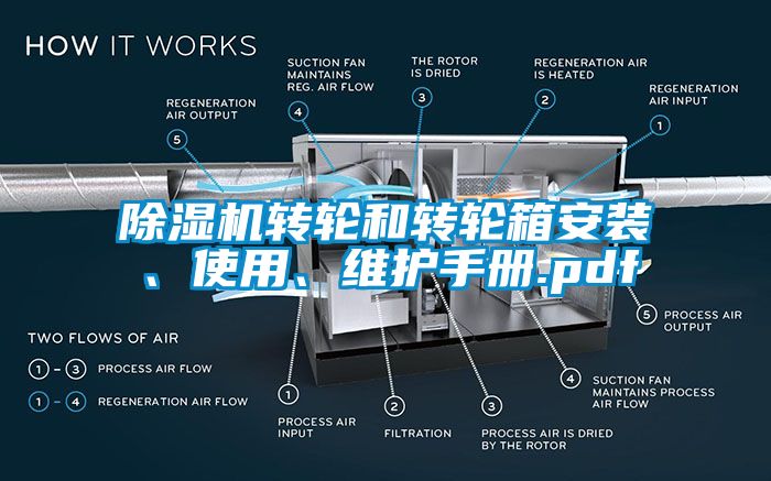 除濕機轉輪和轉輪箱安裝、使用、維護手冊.pdf